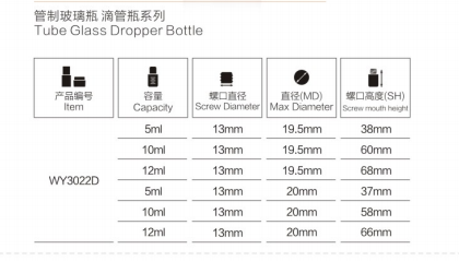 エッセンシャル オイルのプレス スポイト付き ODM 化粧品パッケージ